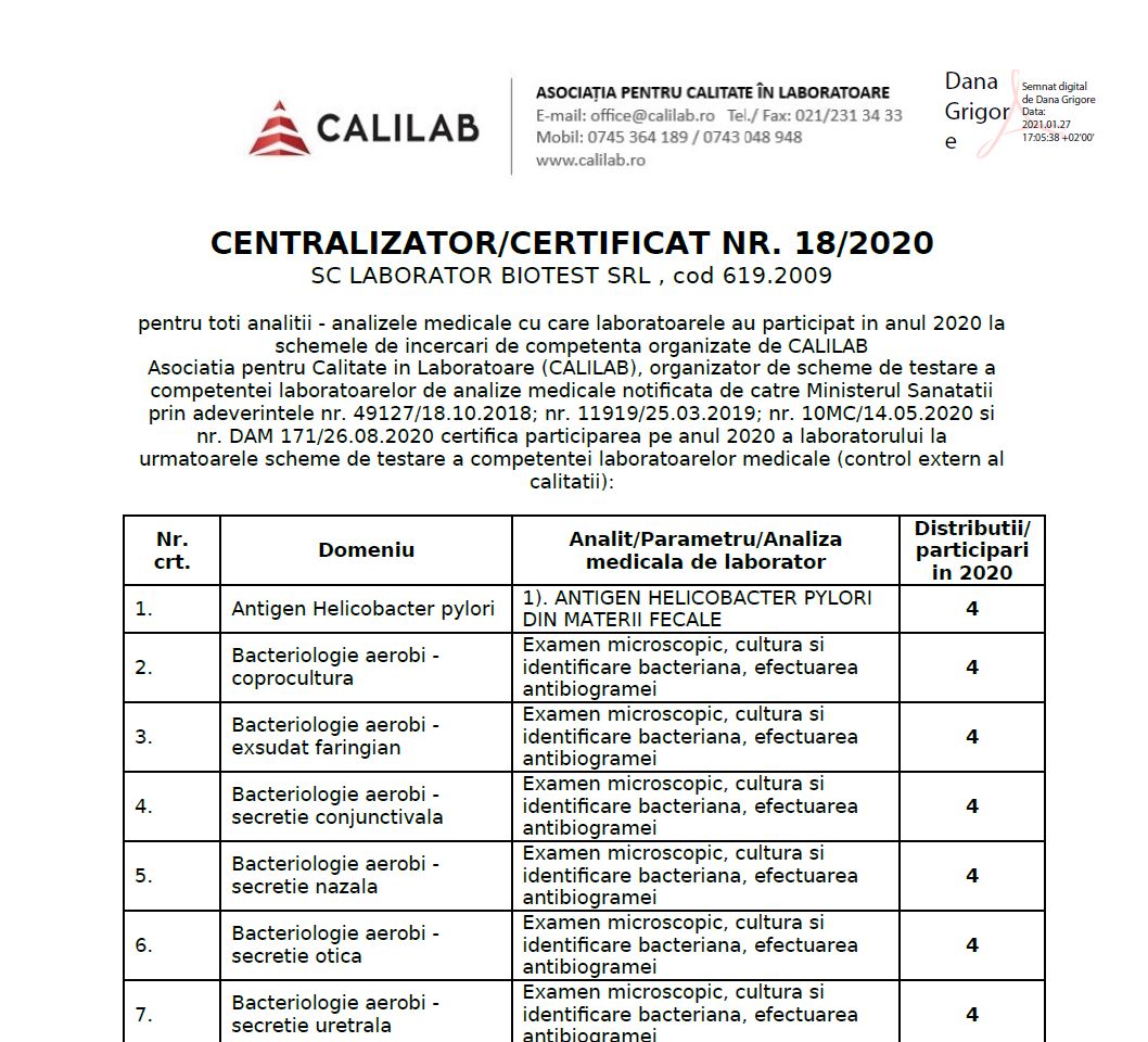Certificat Biotest Constanta
